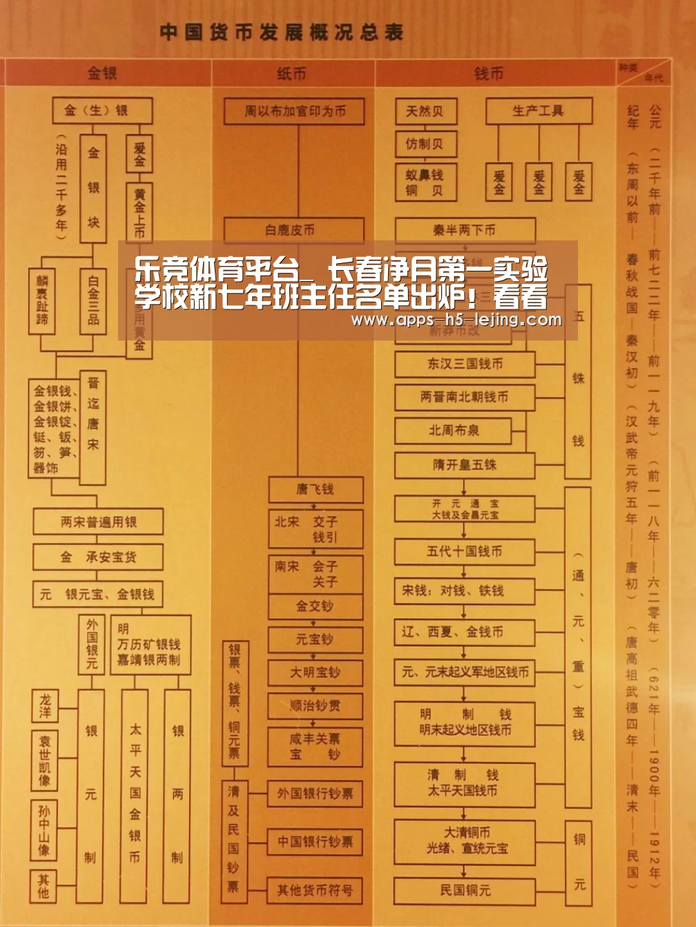 乐竞体育平台_
长春净月第一实验学校新七年班主任名单出炉!看看有咱娃的老师没(图1) 乐竞体育